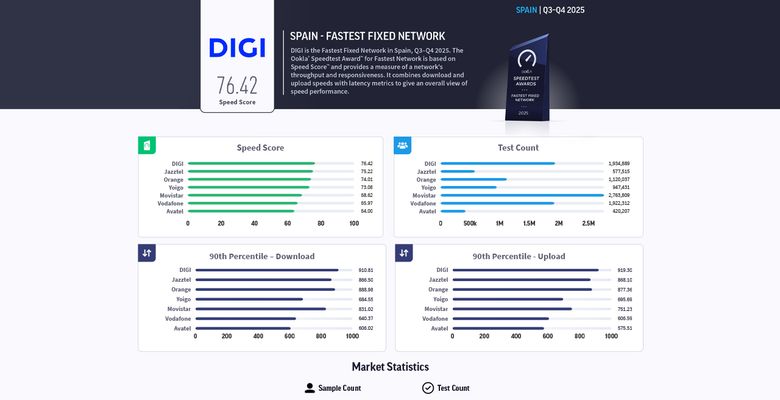 digifm profm filmnow